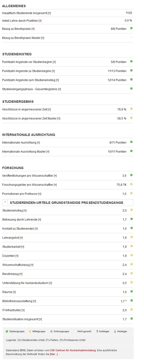 CHE-Ranking 2015 CHE-Ranking 2015